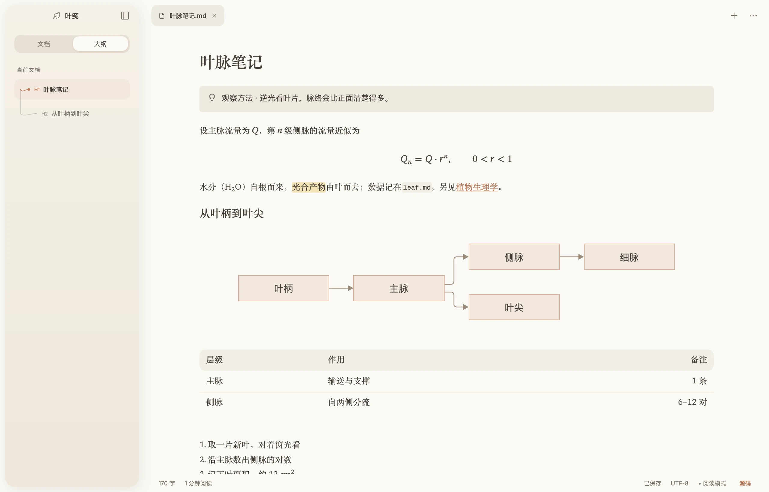 叶笺浅色主题的阅读模式：渲染后的提示块、公式、Mermaid 流程图与表格